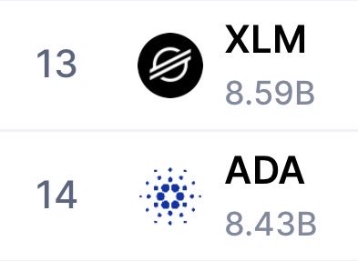 The image shows two columns of text with various symbols, including a dollar sign symbolizing money, an equal sign representing equality, and several icons, one of which appears to be a cryptocurrency logo (XLM) indicating its association with a digital currency called XLM. The main content of the image is related to the comparison between Bitcoin and Ethereum, as the text indicates that XLM has overtaken Bitcoin in terms of market capitalization, suggesting a shift towards this particular cryptocurrency.