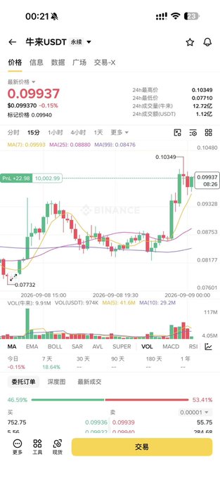 A Binance mobile app screenshot displays the NEIRO/USDT trading pair at $0.09937, showing a candlestick chart with a recent price of 0.10349 and 24-hour change of +10.02%, along with buy/sell options for the meme coin that the post highlights as a bullish Binance Alpha listing.