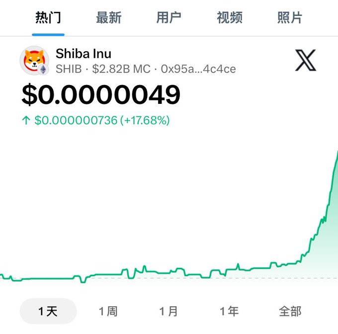 A cryptocurrency tracking app displays Shiba Inu ($SHIB) priced at $0.00000049, up 17.68% ($0.000000736) with a $2.82B market cap, showing a sharp upward spike on the 1-day chart that aligns with the poster's excitement about $SHIB and altcoins like $PEPE and $DOGE rallying.