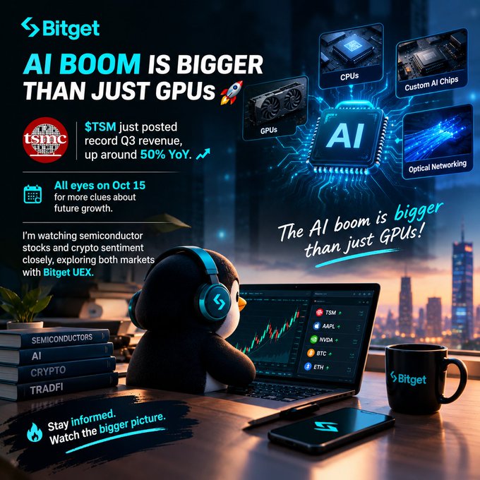 A Bitget promotional post titled 'AI BOOM IS BIGGER THAN JUST GPUs' featuring a penguin mascot with headphones looking at a trading chart, noting TSMC's record Q3 revenue up 50% YoY and highlighting CPUs, GPUs, Custom AI Chips, and Optical Networking.