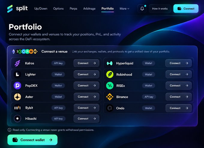 A screenshot of a website named 'split' showing a 'Portfolio' page with options to 'Connect a venue', listing exchanges like Kairos, Hyperliquid, Lighter, Robinhood, PopDEX, RISEx, Aster, Binance, Bybit, Ondo, and Hibachi.