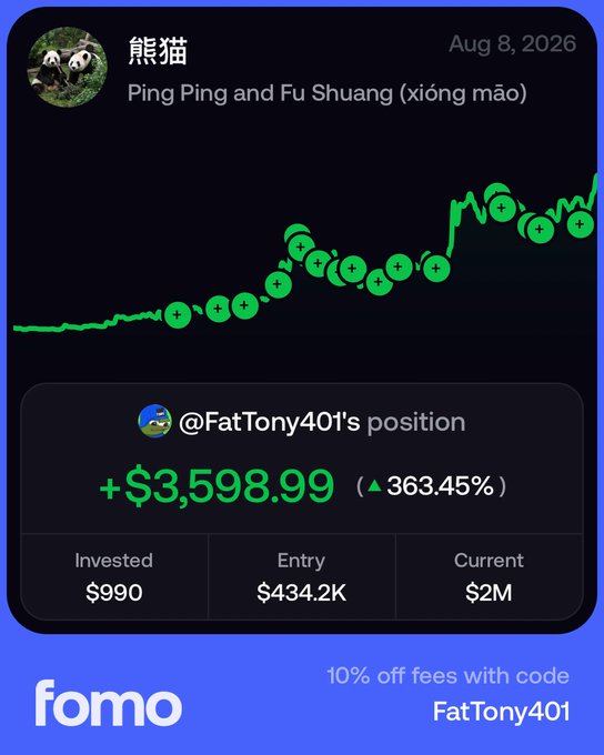 The image shows a Fomo app screenshot displaying a position tracker for "@FatTony401" on the token "熊猫" (Ping Ping and Fu Shuang), showing a profit of +$3,598.99 (▲363.45%) from an initial $990 investment, with entry market cap at $434.2K and current at $2M. The accompanying post predicts this will be a "50x-100x trade," which aligns with the image's display of substantial early gains on the $熊猫 token and the chart showing a sharp upward trend with buy markers.