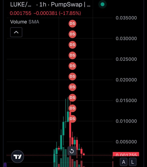 The image shows a PumpSwap 1-hour chart for the LUKE/... pair, displaying a price of 0.001755 with a sharp decline of −0.000381 (−17.85%) and a series of red "DS" sell signals along the vertical price axis, visually confirming the post's claim that the token has crashed roughly 90%.