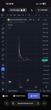 A smartphone screenshot of a stock trading app displaying a sharp downward price chart for 'OHIOOWETH IM...' with the current price at 95.00, viewed in dark mode.