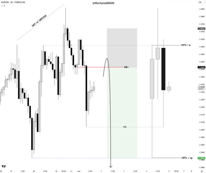 The image shows a candlestick chart of a forex pair, where the x-axis represents time and the y-axis represents currency exchange rates. There are multiple bars representing different currency pairs at various stages of trading, possibly showing both rising and falling trends over time. The candle chart also includes vertical lines to indicate the change in exchange rate values between two specific periods. In the accompanying text, it is stated that this is a daily currency pair, suggesting that the image could be from a forex strategy or analysis tool that provides insights into the current trading conditions for different pairs throughout the day.