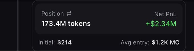 A dark dashboard panel displays trading metrics: 'Position 173.4M tokens' with a 'Net PnL' of '+$2.34M', an 'Initial: $214', and an 'Avg entry: $1.2K MC'.
