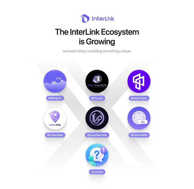 A promotional graphic for 'InterLink' titled 'The InterLink Ecosystem is Growing' featuring circular logos for dApps like @BitFlipITL, @ITLvault, @InterPredict, @LinkersMap, @luckylinkertabs, and @InterLinkINS, plus an 'Upcoming' project.