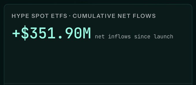 A dark-themed graphic displaying 'HYPE SPOT ETFS · CUMULATIVE NET FLOWS' with a large figure of '+$351.90M net inflows since launch'.