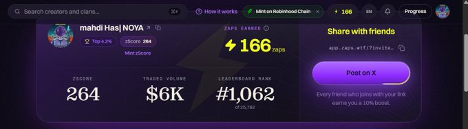 A Zaps dashboard shows a profile for "mahdi Has | NOYA" with a zScore of 264, Traded Volume of $6K, and Leaderboard Rank #1,062, displaying 166 zaps earned.