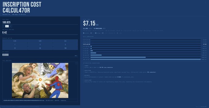 A dashboard titled 'INSCRIPTION COST C4LCUL470R' displaying data for a Bitcoin Ordinals inscription, showing a sats/dollar rate of $7.15 and a listed price of 65000, alongside a preview image of various pop culture characters.
