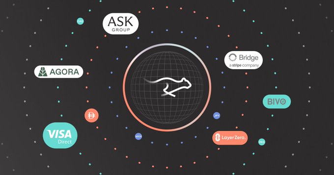 The image displays the Keeta logo—a leaping cheetah inside a wireframe globe—at the center, surrounded by partner/ally logos including ASK Group, AGORA, Bridge (a Stripe company), BIVO, VISA Direct, LayerZero, and Bitcoin/Dash cryptocurrency badges, illustrating Keeta's established ecosystem of alliances.