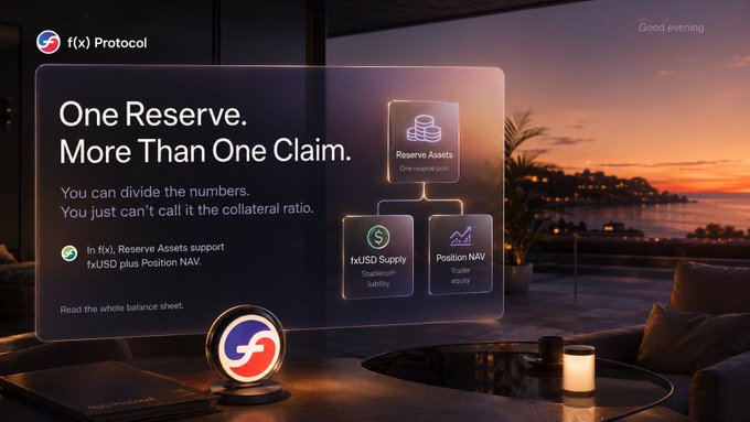 A promotional graphic for "f(x) Protocol" displayed in an evening lounge setting reads "One Reserve. More Than One Claim" with a diagram showing Reserve Assets branching into both fxUSD Supply and Position NAV, illustrating the post's point that the $102M reserve is split between fxUSD holders and NAV positions rather than serving solely as fxUSD collateral.