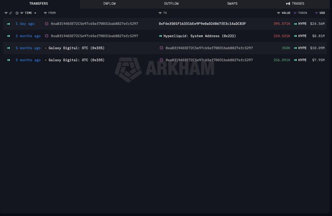 A dark-themed Arkham blockchain analytics dashboard showing crypto transfers and trades involving addresses and tokens like HYPE.