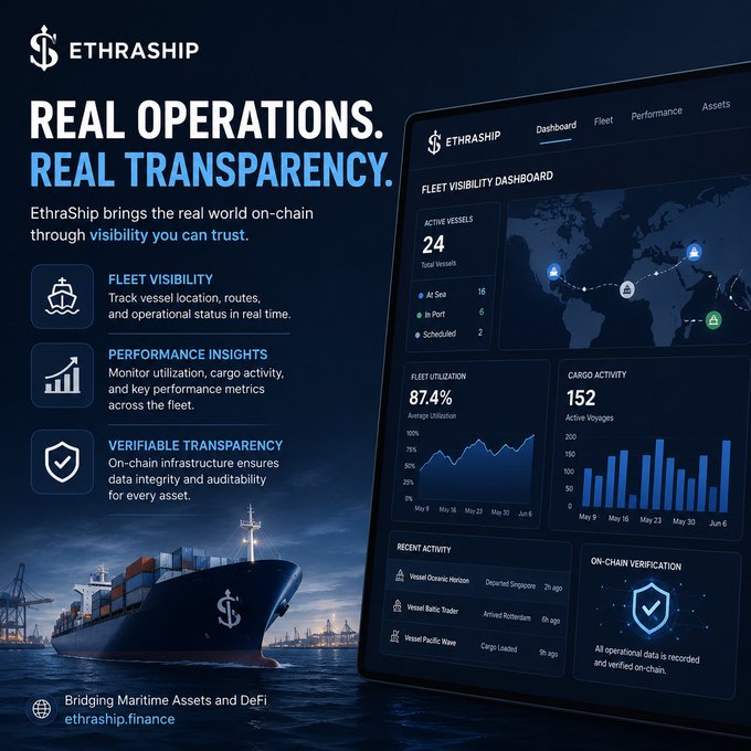 An EthraShip promotional graphic highlighting 'REAL OPERATIONS. REAL TRANSPARENCY.' with a Fleet Visibility Dashboard showing 24 active vessels, 87.4% utilization, and 152 cargo activity, tagged 'Bridging Maritime Assets and DeFi' at ethraship.finance.