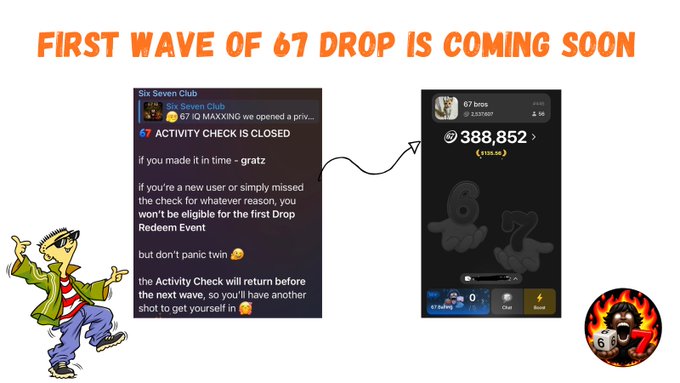 Announcement graphic titled 'FIRST WAVE OF 67 DROP IS COMING SOON' showing a screenshot of a Six Seven Club Telegram message about activity checks, alongside a wallet balance of 388,852 tokens.