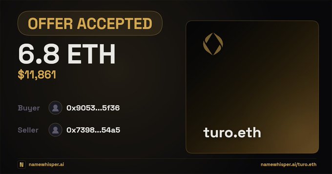 A dark-themed NFT transaction confirmation screen shows 'OFFER ACCEPTED' for 6.8 ETH ($11,861) on the domain 'turo.eth' from namewhisper.ai, with buyer and seller wallet addresses displayed.