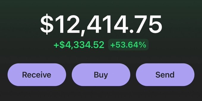 The image shows a financial dashboard displaying a balance of $12,414.75 with a gain of +$4,334.52 (+53.64%), along with Receive, Buy, and Send buttons. This appears to be used as promotional proof of trading profits in a post touting successful early calls on meme coins like $ANSEM, $CASHCAT, and $JIMOTHY, with the dashboard serving as visual evidence of substantial crypto gains to lure followers to a Telegram group (t.me/AlphaLabx) for future "calls."