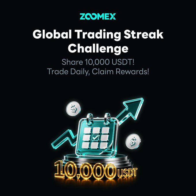 An advertisement for ZCOMEX's 'Global Trading Streak Challenge' with the text 'Share 10,000 USDT! Trade Daily, Claim Rewards!' displayed above a 3D graphic of a calendar, dollar coins, and '10,000 USDT' in gold.