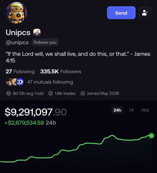 A Twitter/X profile for @unipcs showing 335.5K followers, with a crypto portfolio value of $9,291,097.90 and a 24h gain of +$2,679,534.59, featuring a quote from James 4:15.