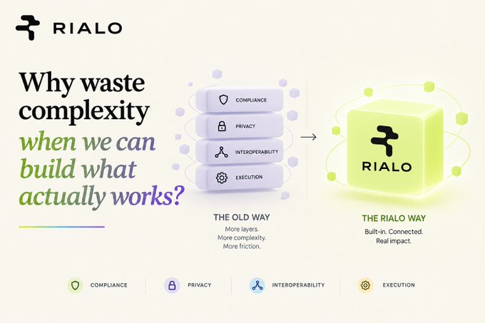 A marketing slide for 'RIALO' with the headline 'Why waste complexity when we can build what actually works?', comparing 'THE OLD WAY' (separate layers for compliance, privacy, interoperability, execution) to 'THE RIALO WAY' (built-in and connected).
