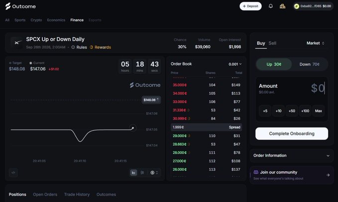 Screenshot of the Outoome trading platform showing the SPCX Up or Down Daily market with a target of $148.08, current price of $147.06, order book, and trade options for Up 30¢/Down 70¢.