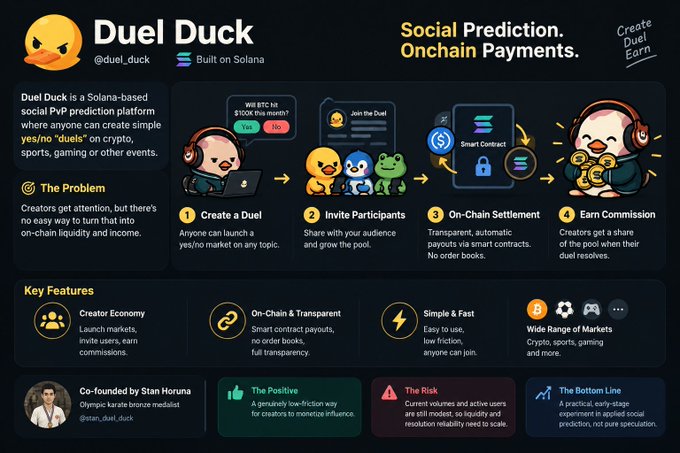 An infographic for 'Duel Duck' (@duel_duck), a Solana-based social PvP prediction platform co-founded by Olympic medalist Stan Huruna, explaining how to create duels, invite participants, and earn commissions.