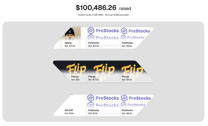 An auction page shows '$100,486.26 raised' with text 'Auction ends in 22h 38m' and bids including 'PreStocks Bid: $12.5k', 'Flip Bid: $15k', 'Flip.gg Bid: $175k', 'SOLCAT Bid: $12k', and 'Addop Bid: $1.5k'.
