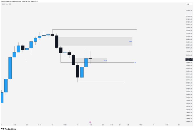 A candlestick chart from TradingView shows Nikkei 225 futures (NKD1!) price action from September 21-30, 2026, illustrating a downtrend with marked 'Stop #2' and 'pp2' levels.