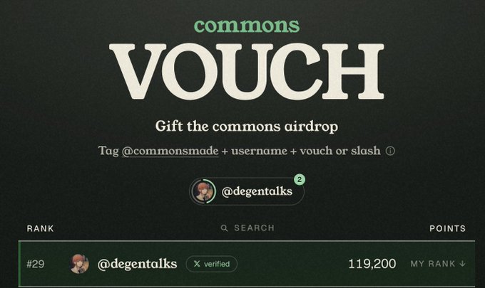 A 'commons VOUCH' interface titled 'Gift the commons airdrop' showing instructions to tag @commonsmade with username, displaying the user @degentalks at rank #29 with 119,200 points.