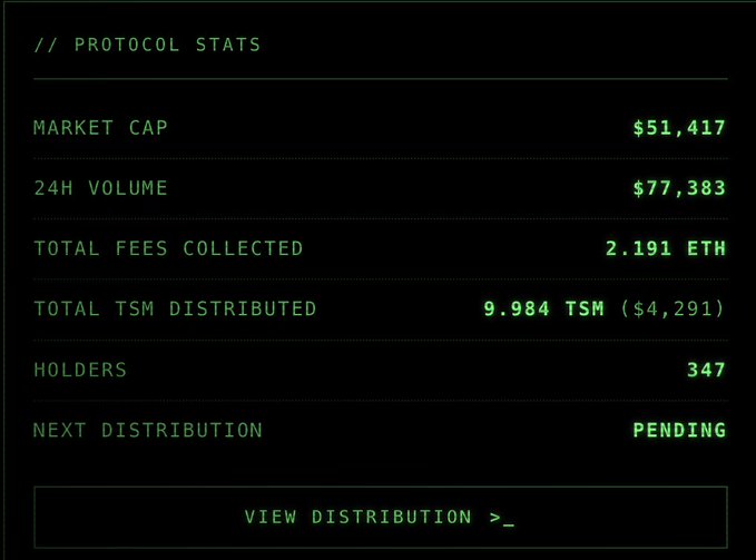 Terminal-style stats screen with green text showing 'PROTOCOL STATS' including Market Cap $51,417, 24H Volume $77,383, Total Fees 2.191 ETH, and 347 Holders.