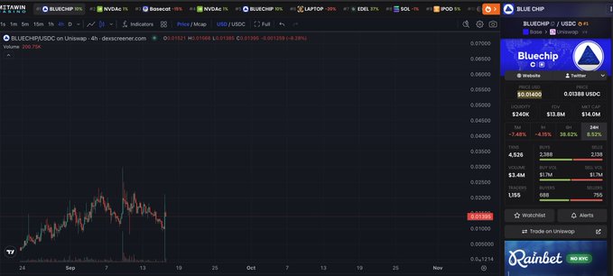 A cryptocurrency trading chart displays the BLUE/USDC pair on Bitfinex, showing a 4-hour candlestick view with prices ranging around $0.0340 and a 24-hour volume of $240K, alongside a market overview indicating most major coins (BTC, ETH, SOL, BNB, ADA, DOGE, XRP) are down 1-3%. The image supports the poster's commentary about a stock-paired token (Bluechip, ticker CB) being listed on Coinbase, with the chart's recent downtrend reflecting the "nuke" in price they describe ahead of the listing going live.