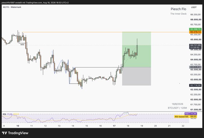 A TradingView chart of the Piesch Flo cryptocurrency against USDT (BTCUSDT) showing candlestick price action and an RSI indicator at the bottom, dated August 18, 2026.