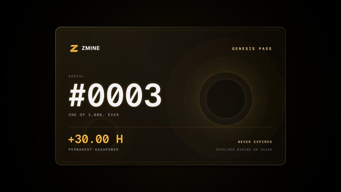 A "Genesis Pass" #0003 from ZMINE, marked as "One of 3,000, Ever," featuring 30.00 H of permanent hashrate. The dark card design with gold accents visually represents the project's mining rewards system referenced in the post, showcasing a never-expiring pass for shielded Zcash (ZCASH) mining.