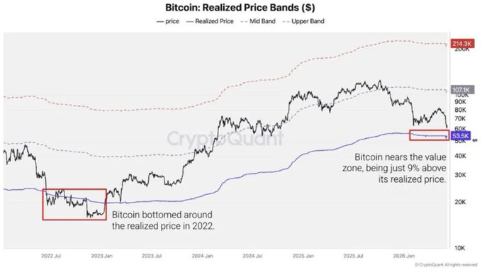 The image shows a line graph that displays the price of Bitcoin over time. The x-axis represents time, while the y-axis represents the value of Bitcoin in US dollars. The graph depicts an upward trend in Bitcoin's value, indicating its potential for growth and investment opportunities. The post suggests that Bitcoin is worth $50K, which could be a plausible target for those looking to invest in this cryptocurrency.