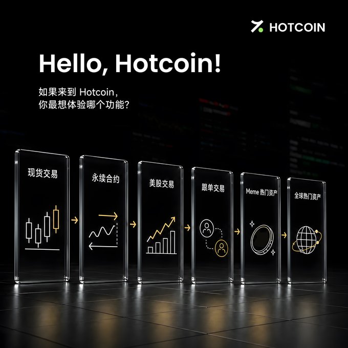 The image is a promotional graphic for Hotcoin, featuring the "HOTCOIN" logo and the headline "Hello, Hotcoin!" alongside the Chinese text "如果来到Hotcoin，你最想体验哪个功能？" (If you come to Hotcoin, which feature would you most want to try?). Below the text are six transparent panels, each illustrating a different platform feature with an icon and Chinese label: 现货交易 (Spot Trading), 永续合约 (Perpetual Contracts), 美股交易 (US Stock Trading), 跟单交易 (Copy Trading), Meme 热门资产 (Meme Hot Assets), and 全球热门资产 (Global Hot Assets), all set against a dark background with faint candlestick chart graphics.

The image directly supports the accompanying post by visually presenting the six trading features that users are invited to comment on and choose from as part of the giveaway promotion.