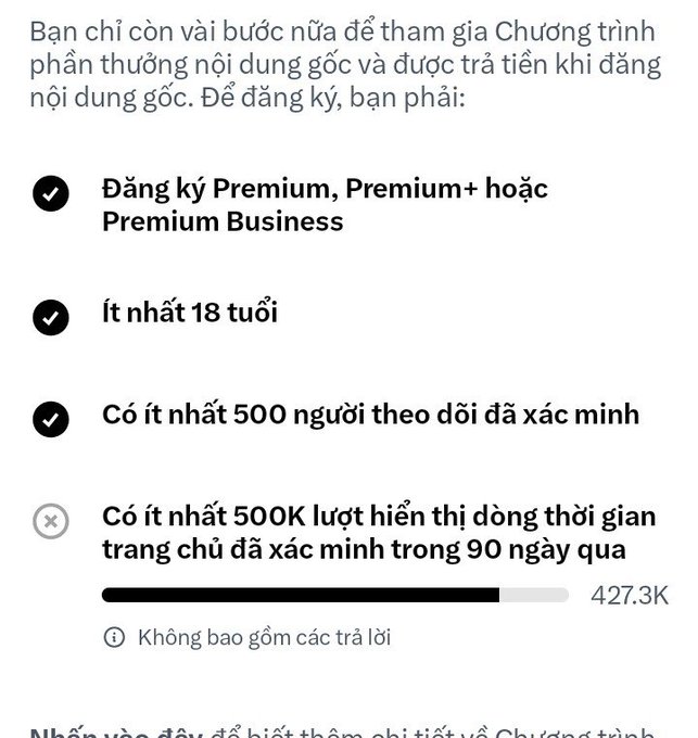 A Vietnamese-language screenshot showing eligibility requirements for a creator rewards program, with checked items including Premium subscription, age 18+, and 500 verified followers, plus an unfulfilled requirement of 500K verified homepage views in 90 days (currently at 427.3K).