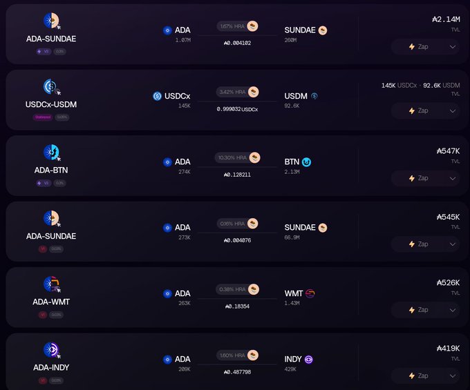 A SundaeSwap UI screenshot displaying various liquidity pool APRs, including ADA-SUNDAE (167% APR, ₳2.14M TVL), USDCx-USDM (3.42% APR, ₳547K TVL), ADA-BTN (10.30% APR, ₳547K TVL), and ADA-WMT (0.38% APR, ₳526K TVL), illustrating the platform's new annualized historical return estimates combining LP fees and yield farming rewards.