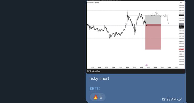 A TradingView chart screenshot showing a 'risky short' on $BTC at 12:23 AM with 6 reactions, displaying a candlestick chart with a pink highlighted short position area.