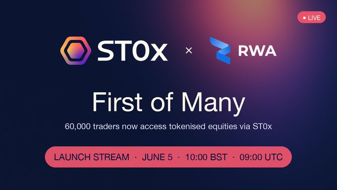 The image shows two logos, one for Stox X with a red background and purple triangle at its center, and another logo for RWA that has a blue background featuring an arrow pointing upwards. The text displayed next to these logos reads "First of many", which could be a title or a description related to the Stox x RWA partnership. In addition, there is a note in the bottom right corner stating "@RWA_Inc_ x ST0x is live. 60,000 traders now have direct access to tokenised equities via ST0x. ST0x is shipping. CEO Kevin Yunai joins us tomorrow to walk through the launch." This event seems to be related to a new cryptocurrency or ICO and could potentially be a product release or a market event for both Stox X and RWA.