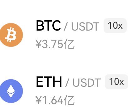 A cryptocurrency trading interface showing positions for BTC/USDT at ¥3.75亿 and ETH/USDT at ¥1.64亿, both with 10x leverage.
