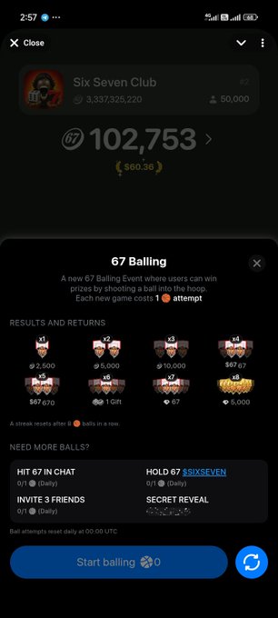 A mobile screenshot of the "Six Seven Club" app showing a user balance of 102,753 $67 tokens, featuring a new "67 Balling" mini-game where users earn prizes by sinking balls into a hoop, with rewards ranging from 2,500 to 67,670 $67 and a 1 Gift tier. The interface highlights daily quests, streaks, and leaderboards, with a "Start bailing" button costing 90 balls, directly showcasing the platform's latest update described in the post.
