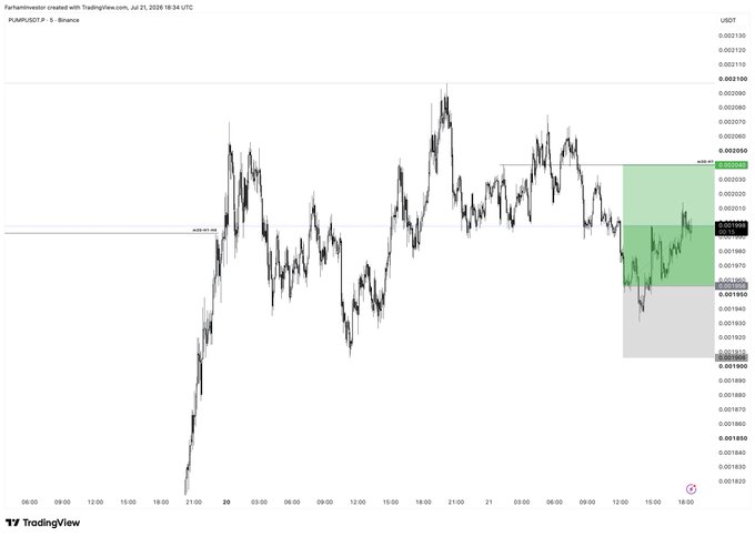 A TradingView candlestick chart of PUMPUSDT P (Binance) dated July 21, 2026, shows price action with a short position (highlighted by green and red zones) and an annotation reading "stops breakeven $PUMP," indicating the trader has moved their stop-loss to the entry price to lock in a risk-free trade.
