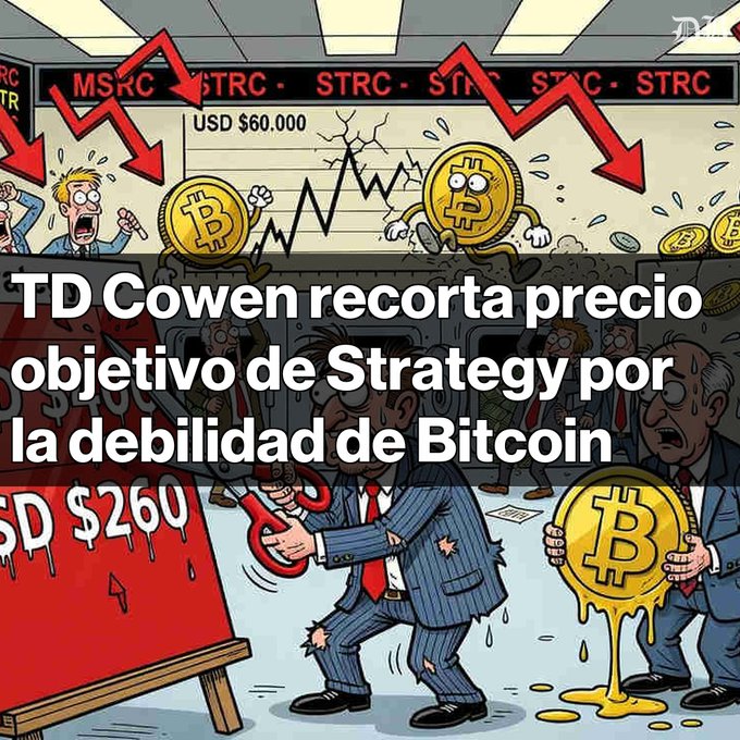 Cartoon illustration depicting a Bitcoin market crash with red downward arrows, distressed figures, and Bitcoin coins falling, overlaid with Spanish text: 'TD Cowen recorta precio objetivo de Strategy por la debilidad de Bitcoin'.