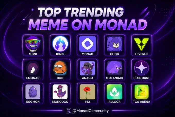 The image showcases a "TOP TRENDING MEME ON MONAD" graphic featuring 15 meme projects displayed in a purple-themed grid, including MONI, IGNIS, MONAD, CHOG, LEVERUP, EMONAD, BOB, ANAGO, MOLANDAK, PIXIE DUST, EGGMON, MONCOCK, 143, ALLOCA, and TCG ARENA, credited to @MonadCommunity at the bottom. It visually complements the post's highlight of trending meme tokens like $MON, $MONI, and $IGNIS gaining momentum in the Monad ecosystem.