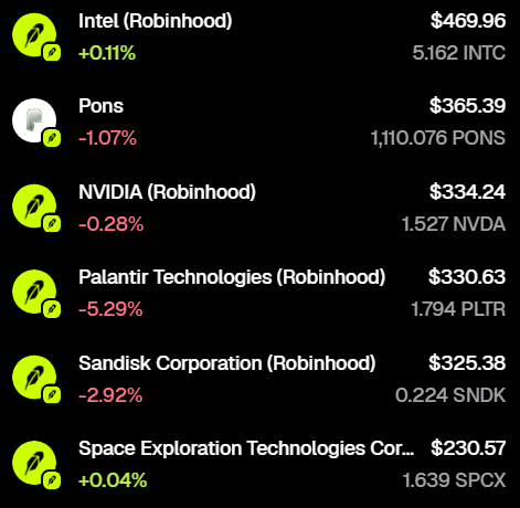 The image shows a Robinhood Crypto wallet displaying tokenized shares of major tech companies including Intel (INTC) at $469.96, Pons (PONS) at $365.39, NVIDIA (NVDA) at $334.24, Palantir Technologies (PLTR) at $330.63, Sandisk Corporation (SNDK) at $325.38, and Space Exploration Technologies Corp (SPCX) at $230.57, with most showing minor losses. The screenshot humorously illustrates the original poster's point about tokenized stocks being brought on-chain, with the small fractional share amounts (e.g., 0.224 SNDK) highlighting the novelty and amusement of holding tiny pieces of these well-known companies as crypto tokens.