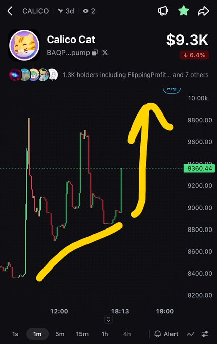A trading chart for 'Calico Cat' ($9.3K) showing a yellow hand-drawn arrow pointing upward along a candlestick graph, indicating a predicted price increase with a current value highlighted at 9360.44.