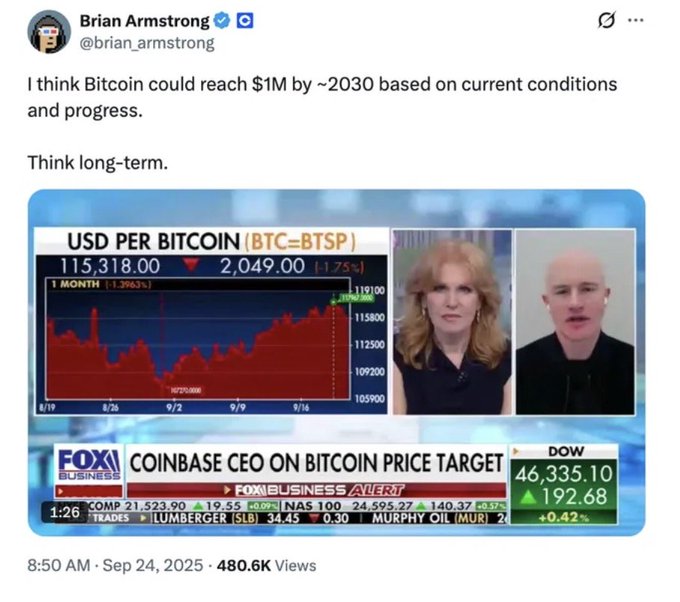 A tweet from verified user "Brian Armstrong @brian_armstrong" stating "I think Bitcoin could reach $1M by ~2030 based on current conditions and progress. Think long-term," attached to a FOX Business interview clip titled "COINBASE CEO ON BITCOIN PRICE TARGET" with a BTC chart showing $115,318.00.