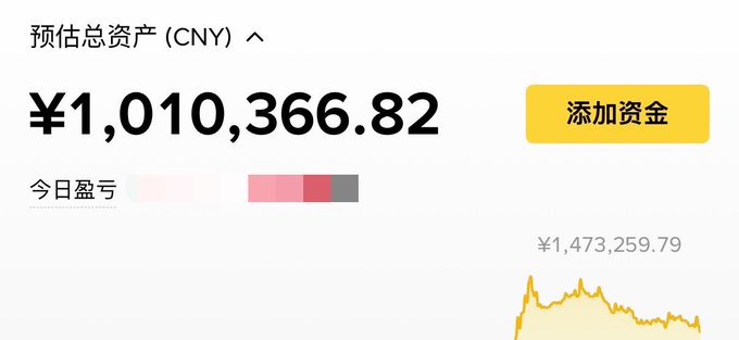 A financial dashboard in Chinese displays an estimated total asset value of ¥1,010,366.82, with a yellow '添加资金' (Add Funds) button and a chart showing today's losses.