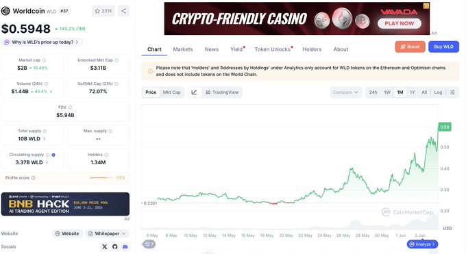 The image shows a screenshot of an ecommerce website that features a chart displaying information about Bitcoin prices over time. The chart indicates that the Bitcoin market has experienced significant fluctuations, with its value fluctuating between $0.24 and $0.59 in three weeks. The image also contains text related to cryptocurrency trading, which highlights how the Bitcoin market is affecting other cryptocurrencies like Bitcoin Cash and Ripple. The post about cryptocurrency trading uses the image of a website called @CryptoHayes, which shows that the source of information is coming from a Bitcoin mining company named Maelstrom and its founder, @BnHake.