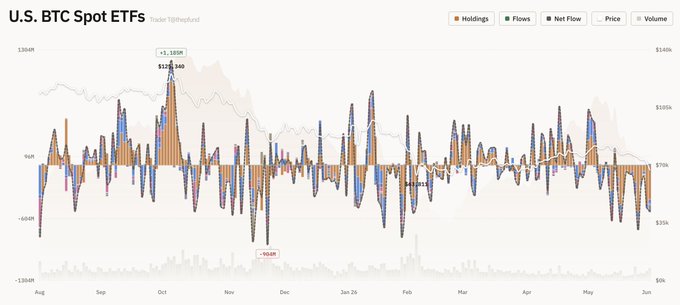 The image features a graph with Bitcoin prices over time, showcasing its growth or decline. The graph includes lines indicating the daily high, low, and average Bitcoin price points. This visual representation of Bitcoin prices serves as an informative tool for those interested in understanding trends in cryptocurrency trading.